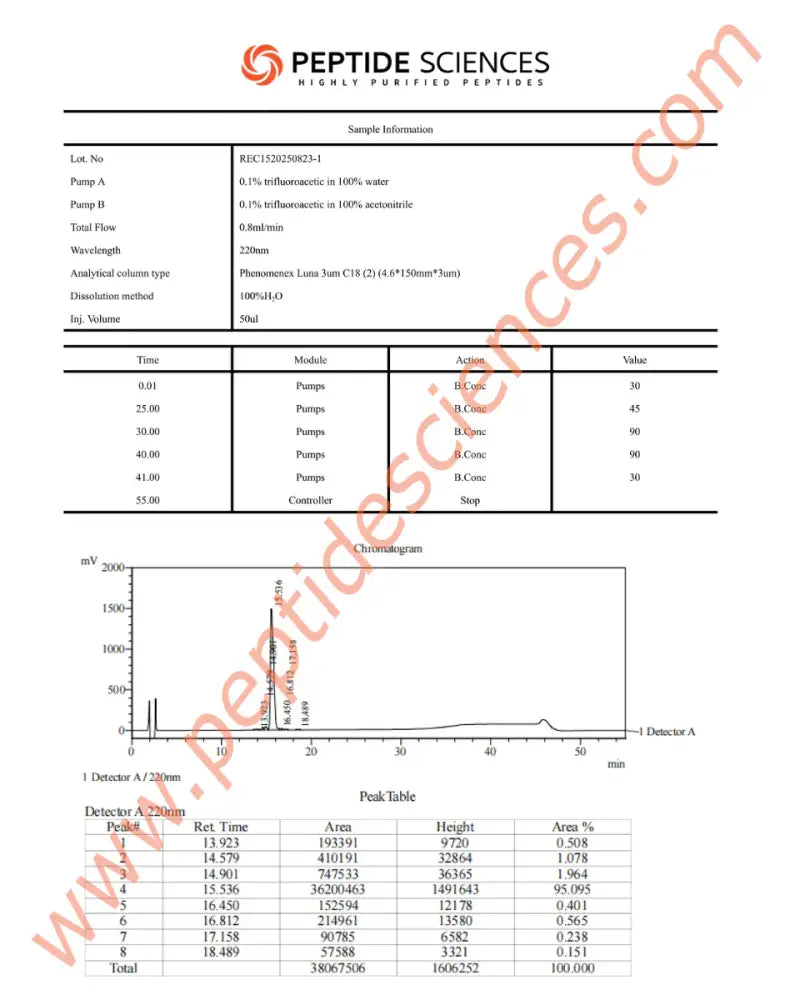 IGF-1 LR3 (Receptor Grade) 1mg - Peptide Sciences