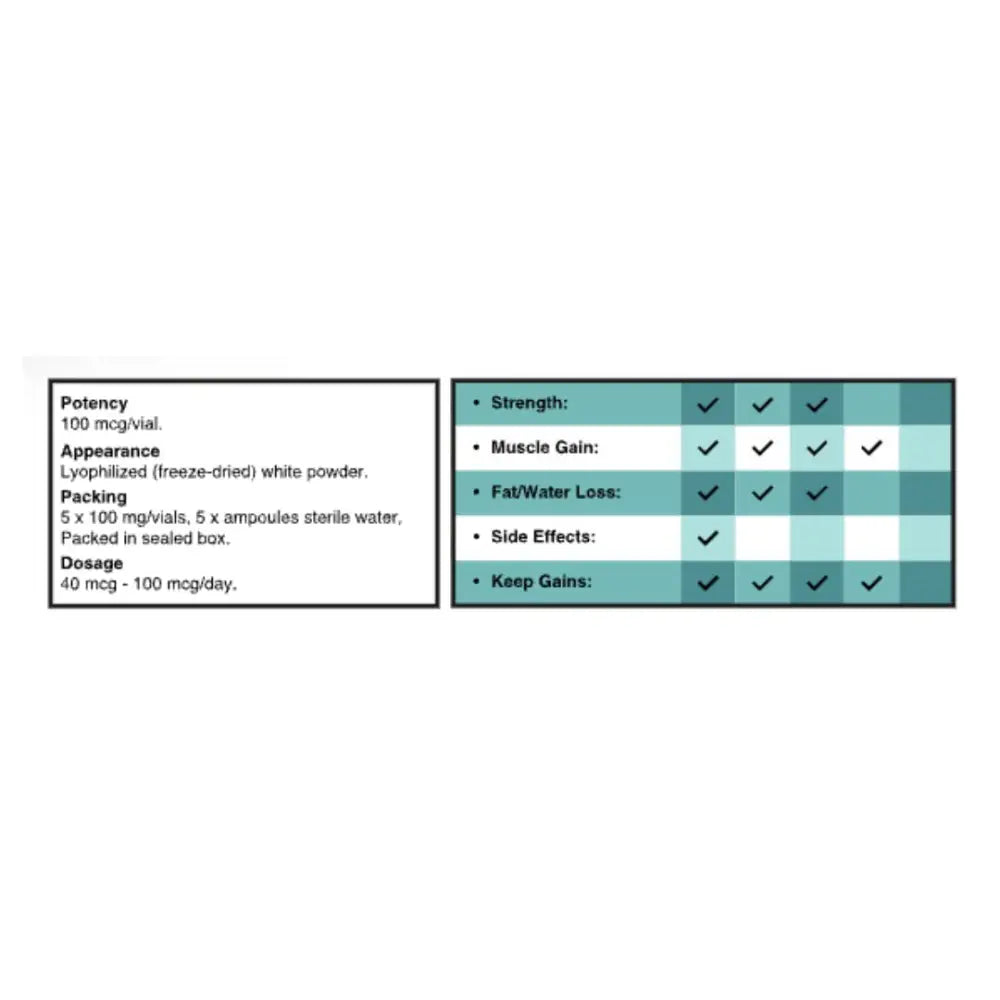 IGF1-LR3 100mcg x 5 vial - MuscleLabs