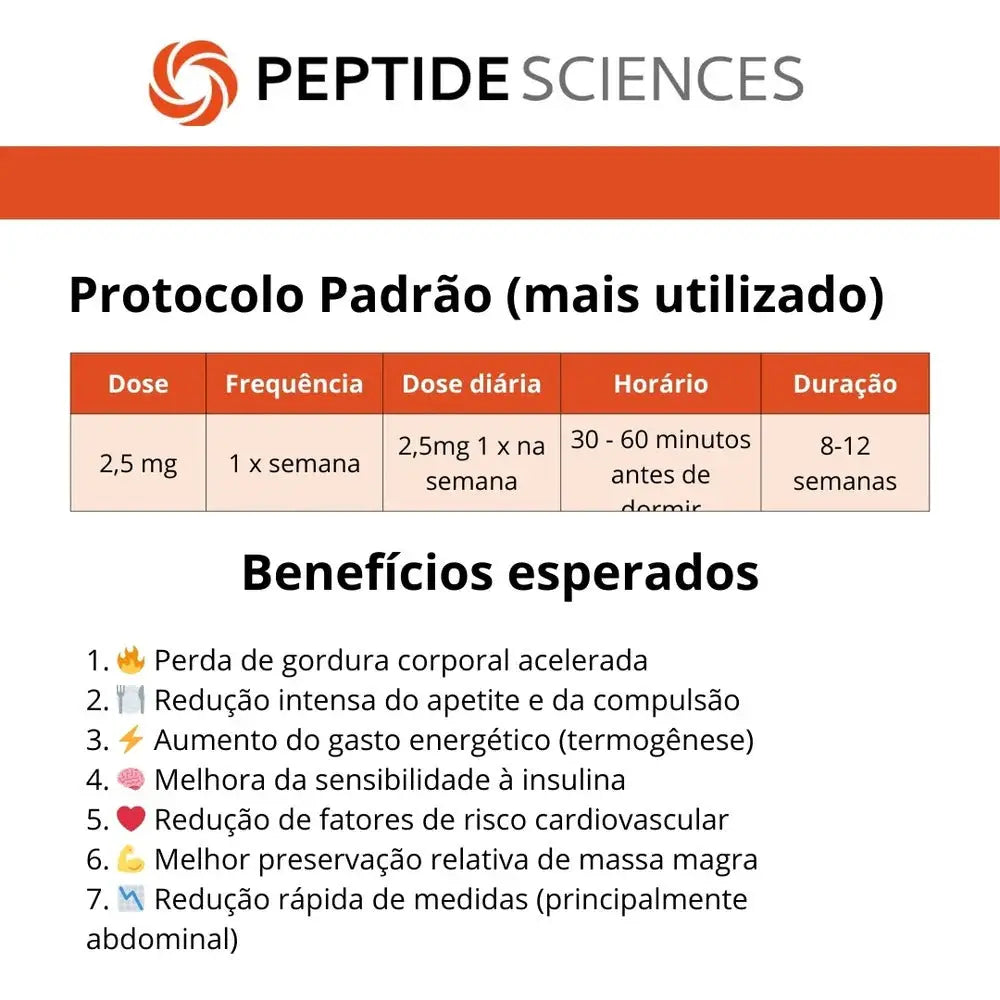 Retatrutide 32mg com Água Bacteriostática - Peptide Sciences