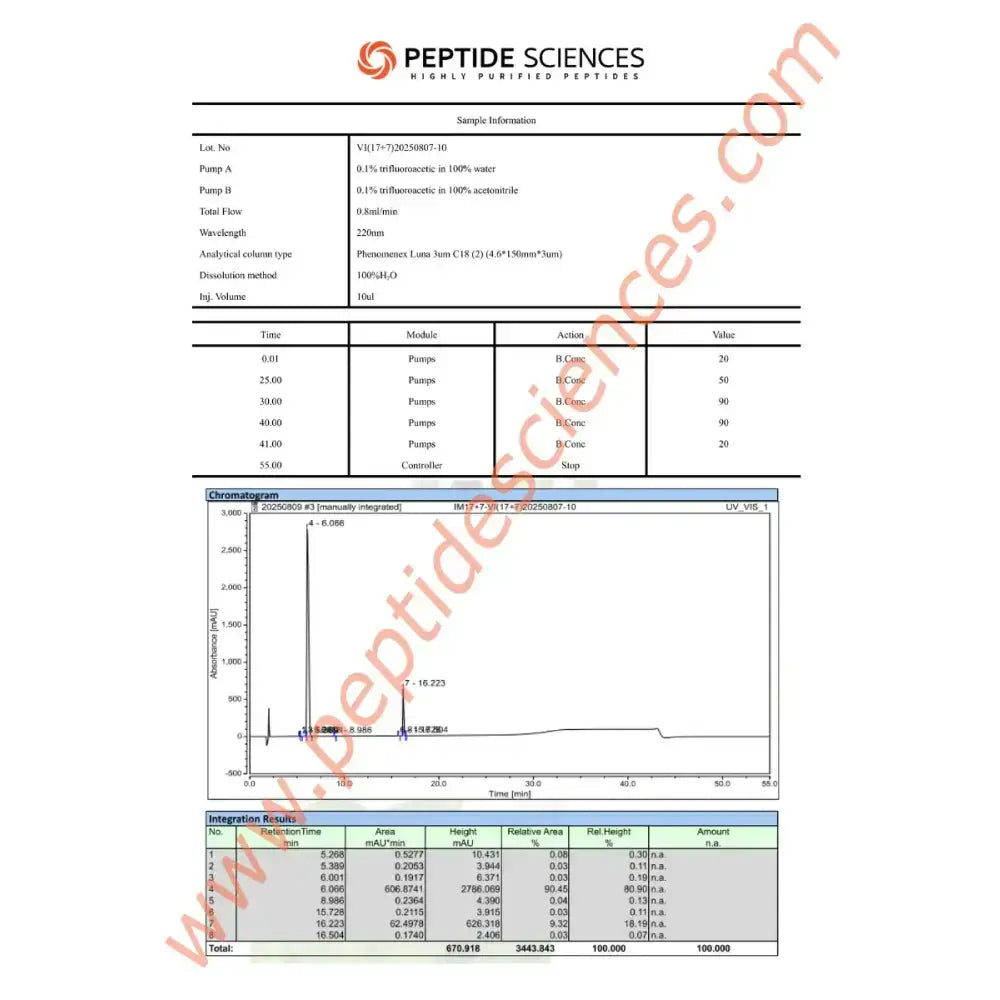 Sermorelin, Ipamorelin 10mg (Blend) - Peptide Sciences