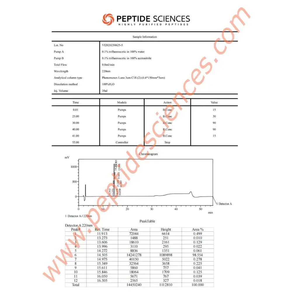 TB-500 (Thymosin Beta-4) (43aa) 5mg - Peptide Sciences