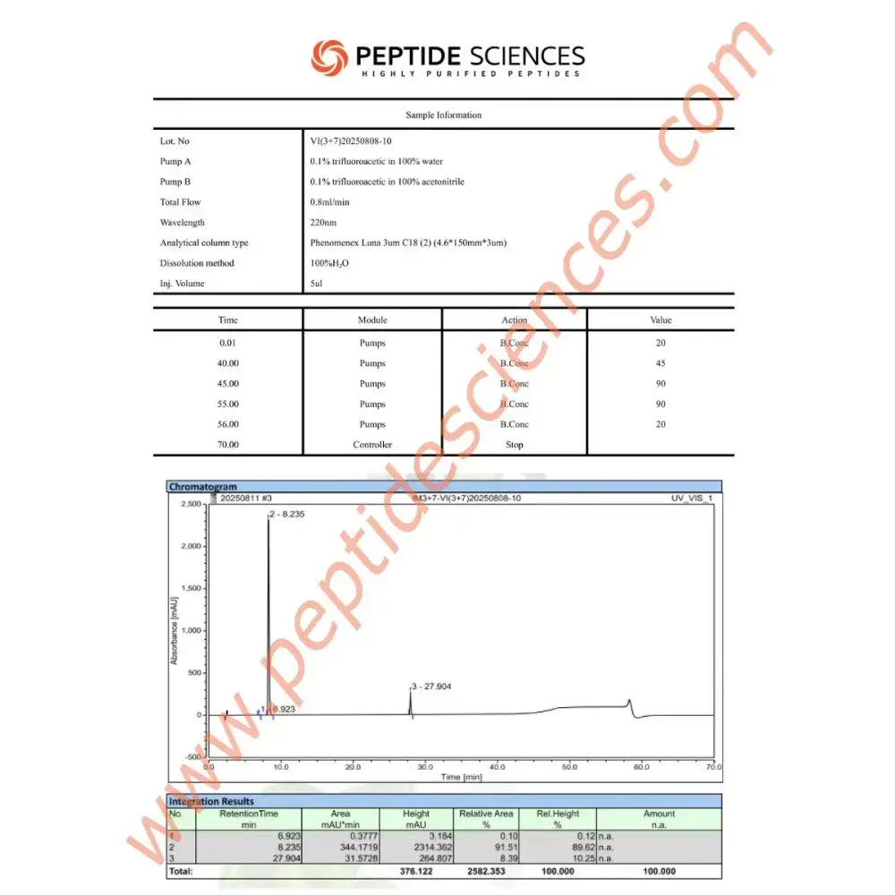 CJC-1295 (no DAC), Ipamorelin 10mg (Blend) - Peptide Sciences