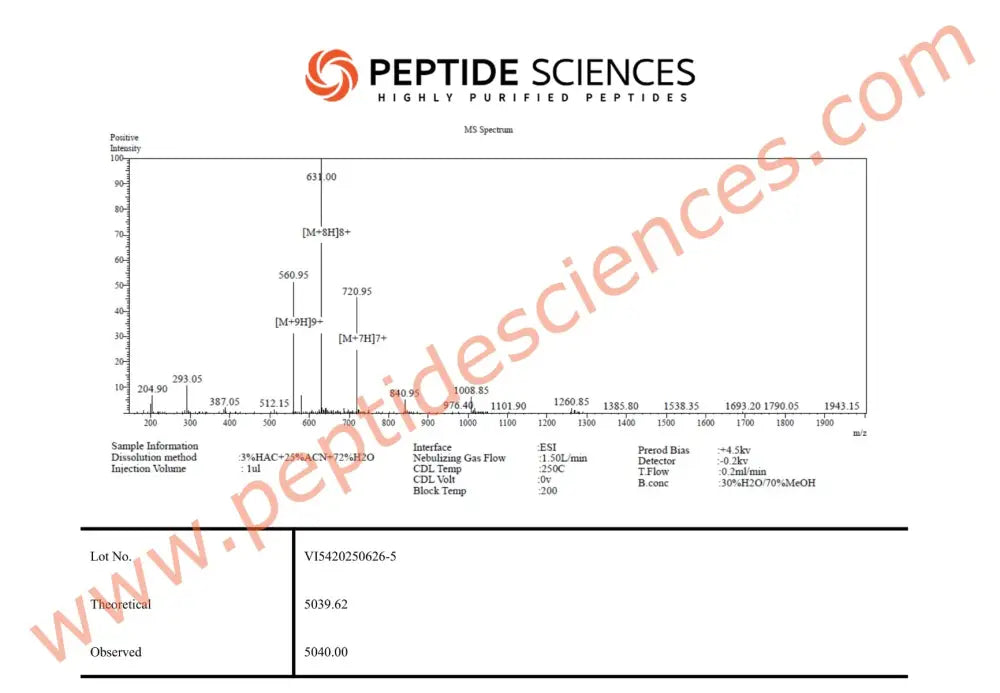 GHRH 10mg - Peptide Sciences