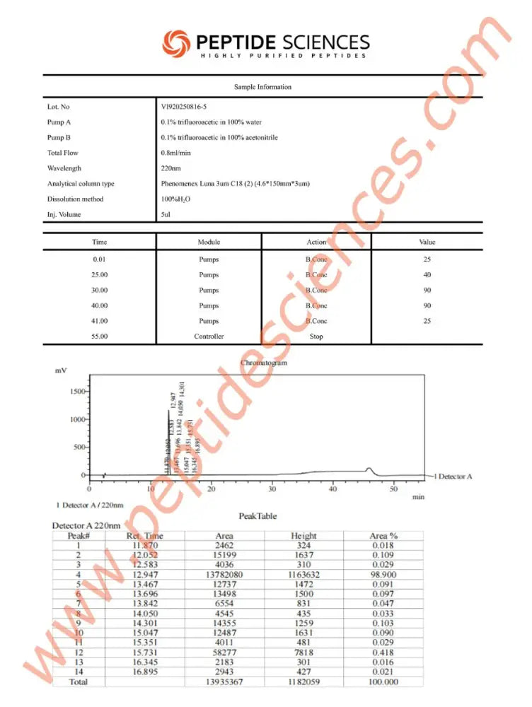 Kisspeptin-10 5mg - Peptide Sciences