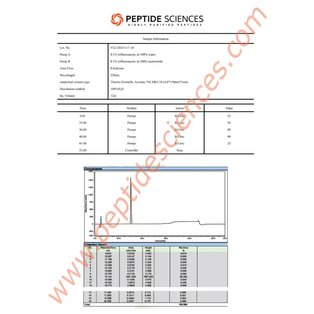 MOTS-c 10mg - Peptide Sciences