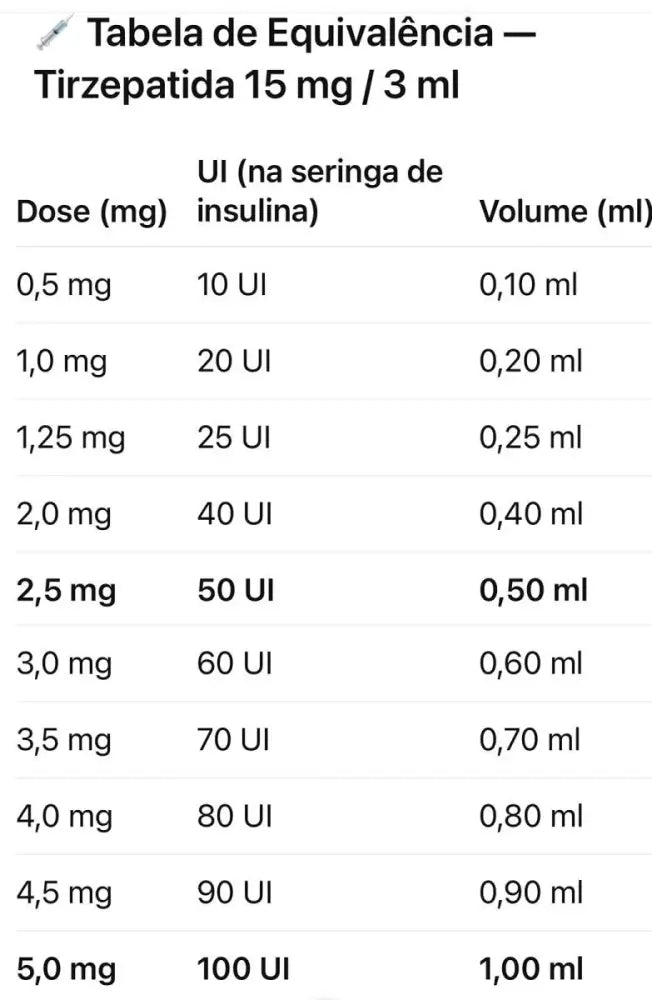 Tirzepatide 15 mg - Peptide Sciences
